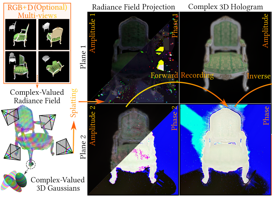 Complex-Valued Holographic Radiance Fields